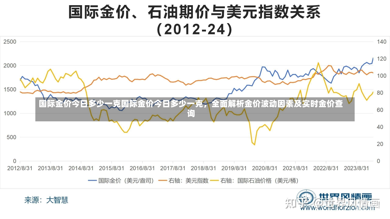 今日国际金价分析与展望，最新行情及未来趋势解析