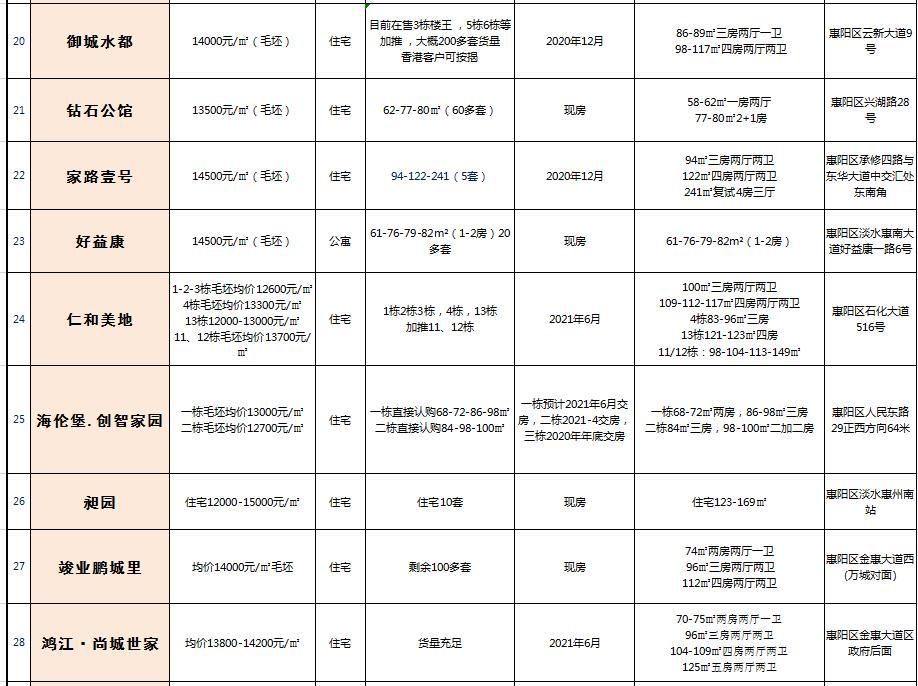 大亚湾最新楼盘价格概览及分析