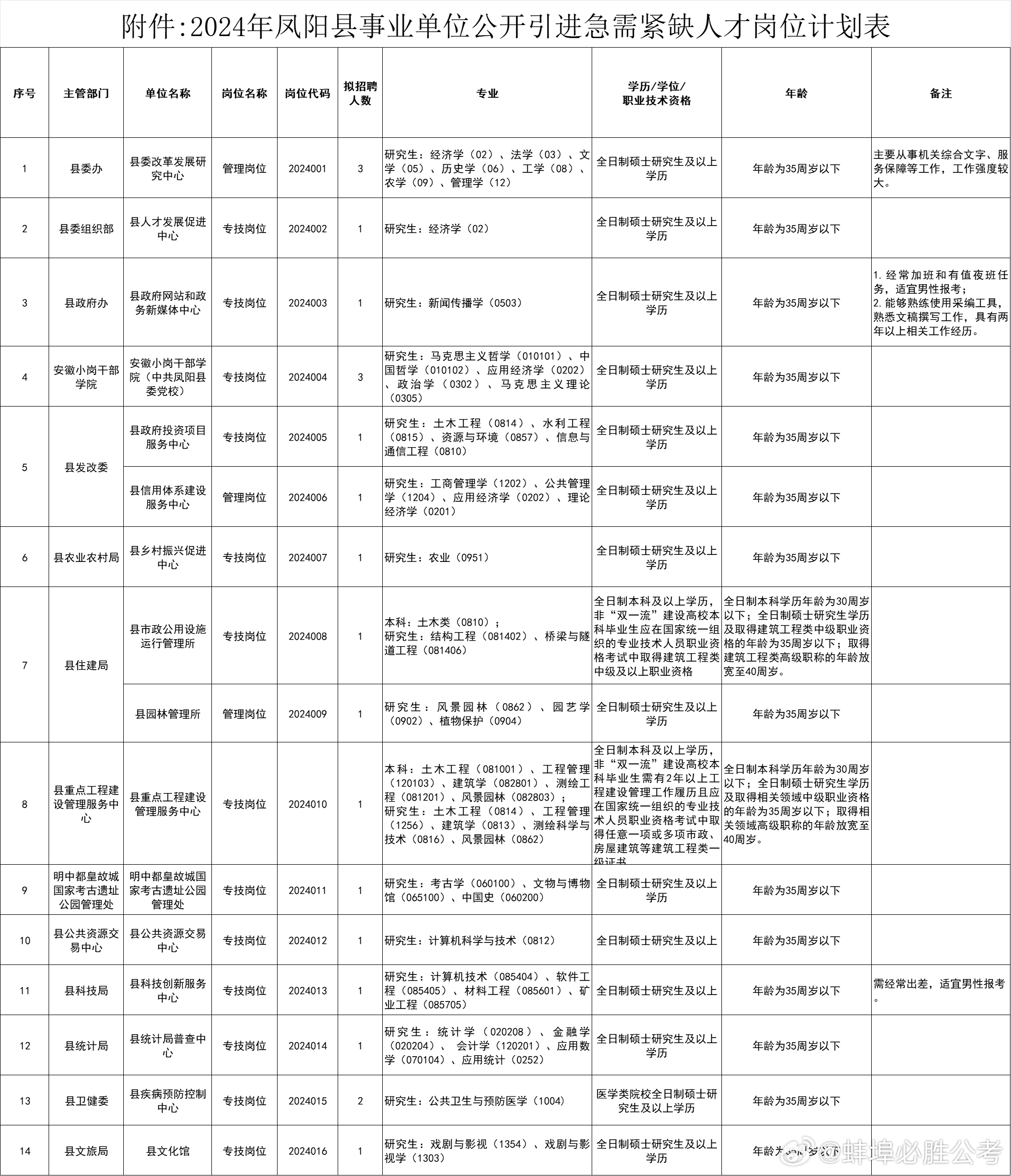 安徽涡阳最新招聘信息概览