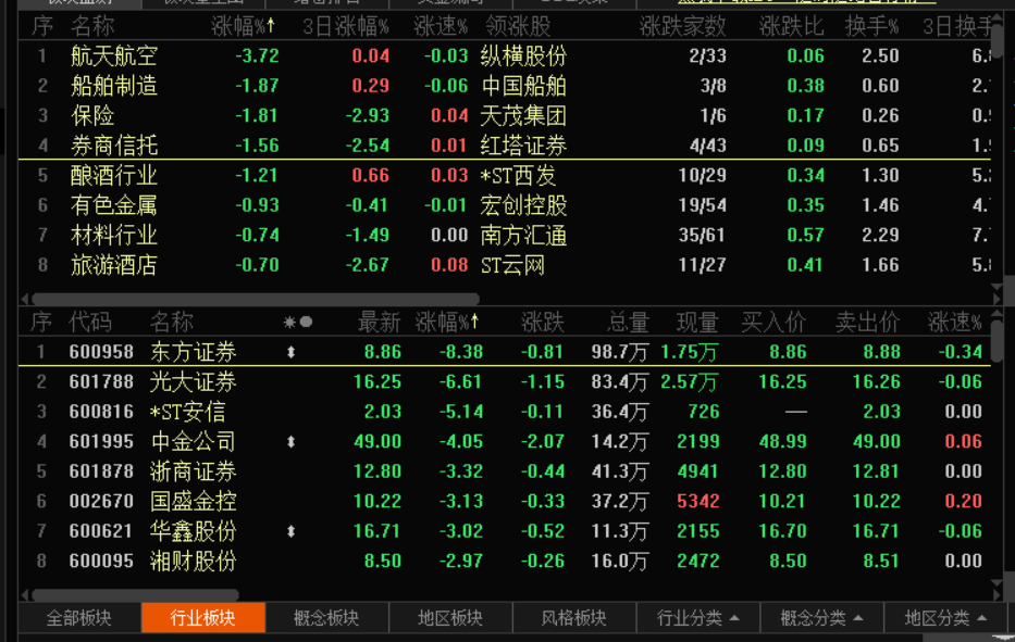 在线炒股新时代，探索股市的盲股之路