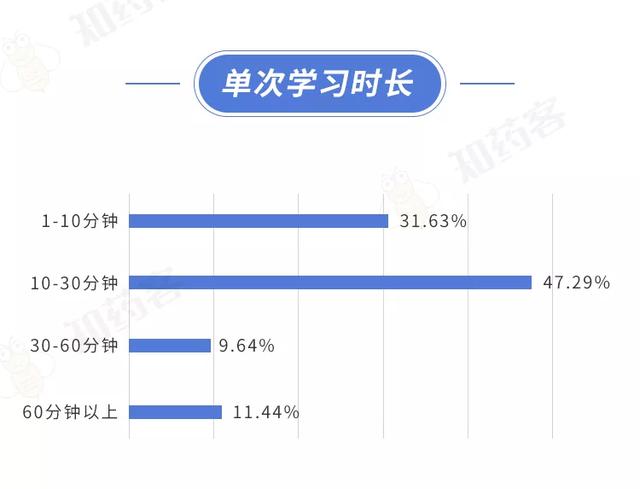 医药代表数字化转型，在线时代的挑战与机遇探索之路