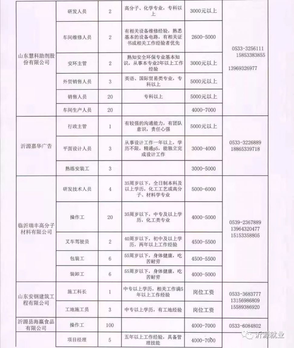 许镇最新招聘启事，携手共建美好未来，探寻优秀人才