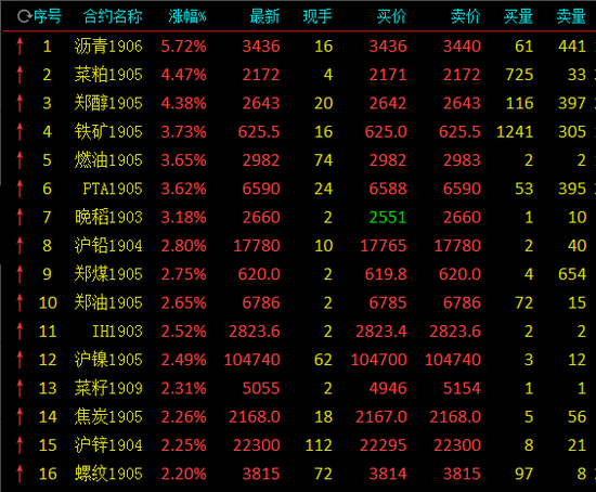 齐鲁石化最新沥青价格及动态分析概览