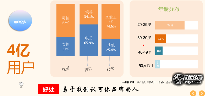 用户在线比重塑数字竞争优势，数字时代的竞争优势重塑之路