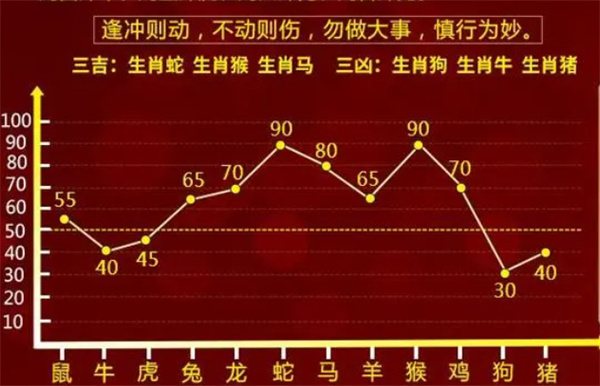 一肖一码100-准资料,互动性执行策略评估_顶级版17.753