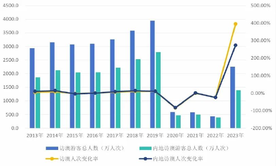 澳门六开奖结果2024开奖记录查询,全面数据策略实施_苹果87.606