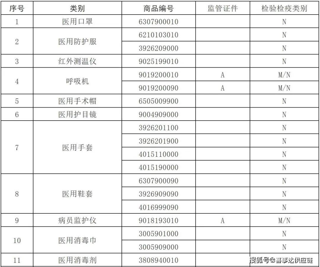 4肖4码免费公开｜统计解答解释落实